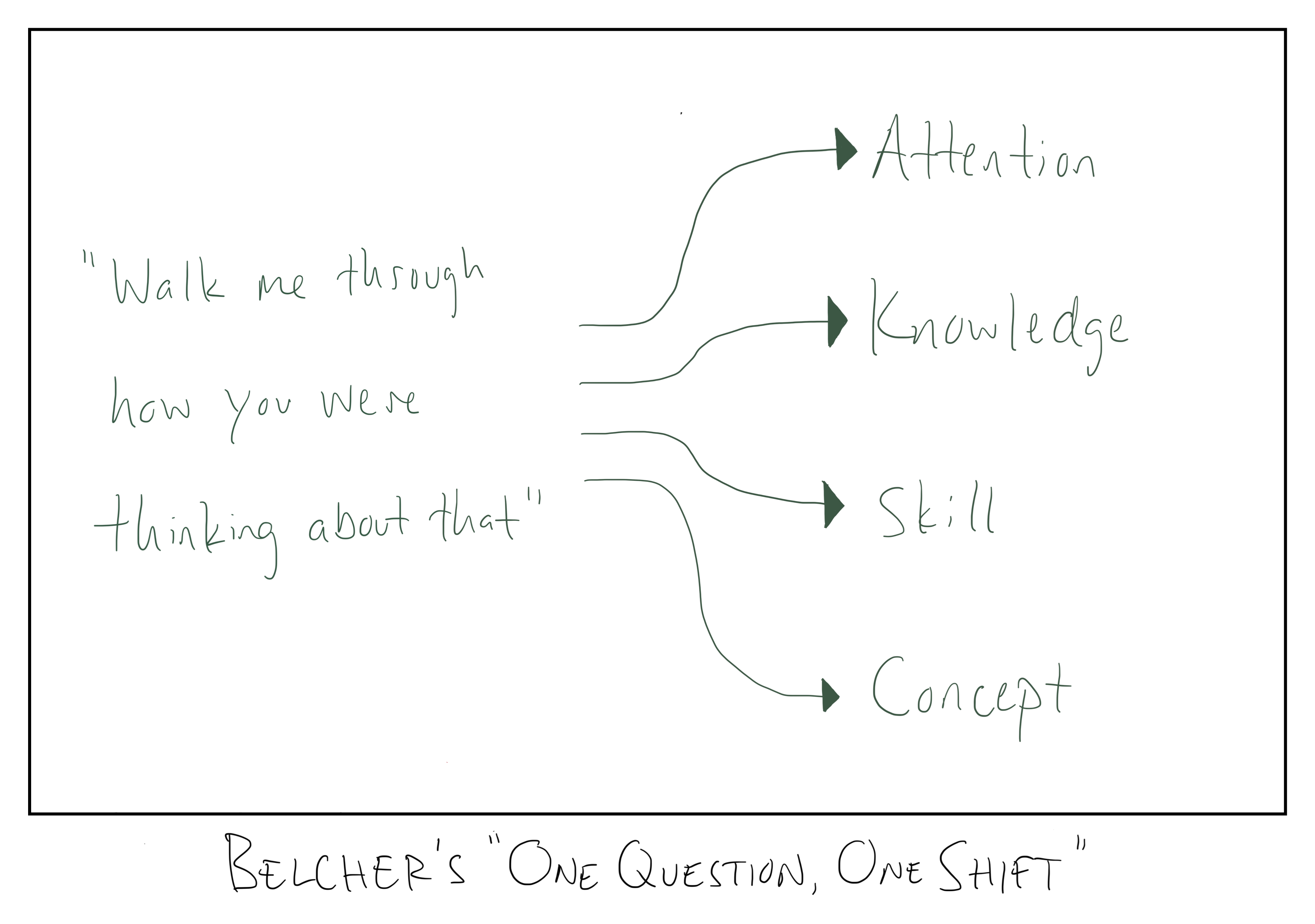 One Question, One Shift